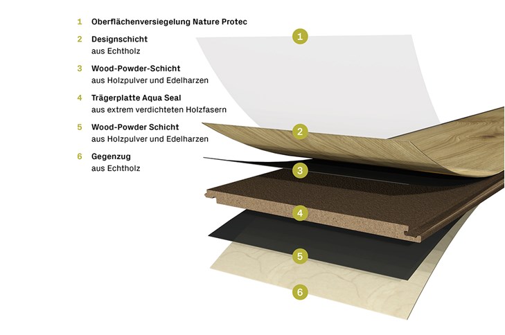 terHürne Hywood Hybridboden Classic Eiche Wind Cave Landhausdiele 6