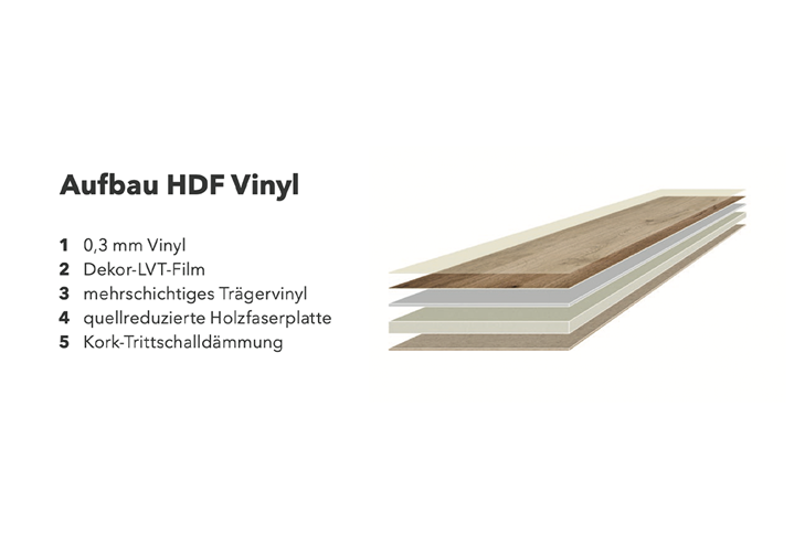 Tilo Vinylboden Novo Eiche Sand 5